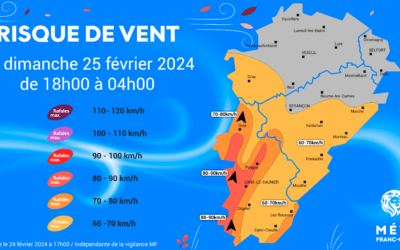 JURA : Un nouveau coup de vent se confirme pour la journée de dimanche, jusqu’à 80-90km/h le soir